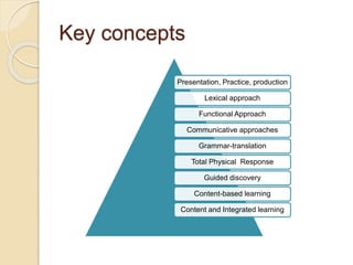 Key concepts
Presentation, Practice, production
Lexical approach
Functional Approach
Communicative approaches
Grammar-translation
Total Physical Response
Guided discovery
Content-based learning
Content and Integrated learning
 