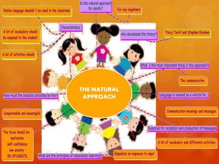 THE NATURAL
APPROACH
 