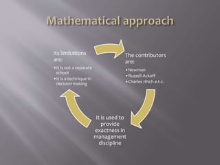 The contributors
are:
•Newman
•Russell Ackoff
•Charles Hitch e.t.c.
It is used to
provide
exactness in
management
discipline
Its limitations
are:
•It is not a separate
school
•It is a technique in
decision making
 