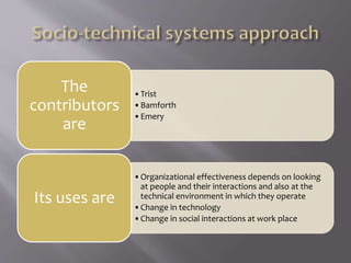 •Trist
•Bamforth
•Emery
The
contributors
are
•Organizational effectiveness depends on looking
at people and their interactions and also at the
technical environment in which they operate
•Change in technology
•Change in social interactions at work place
Its uses are
 