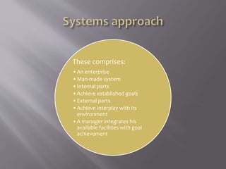 These comprises:
•An enterprise
•Man-made system
•Internal parts
•Achieve established goals
•External parts
•Achieve interplay with its
environment
•A manager integrates his
available facilities with goal
achievement
 