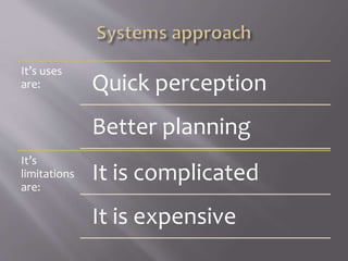It’s uses
are: Quick perception
Better planning
It’s
limitations
are:
It is complicated
It is expensive
 