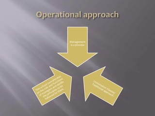Management
is a process
 
