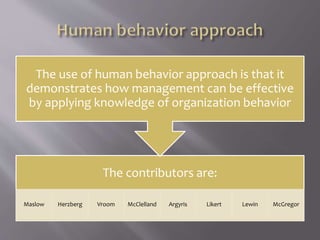 The contributors are:
Maslow Herzberg Vroom McClelland Argyris Likert Lewin McGregor
The use of human behavior approach is that it
demonstrates how management can be effective
by applying knowledge of organization behavior
 