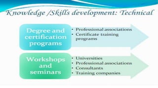 Approaches to management development