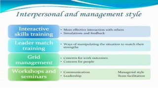 Approaches to management development