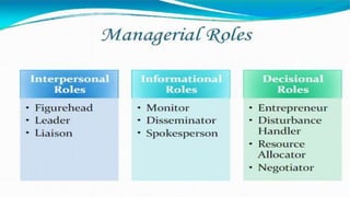 Approaches to management development