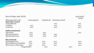 Approaches to management development