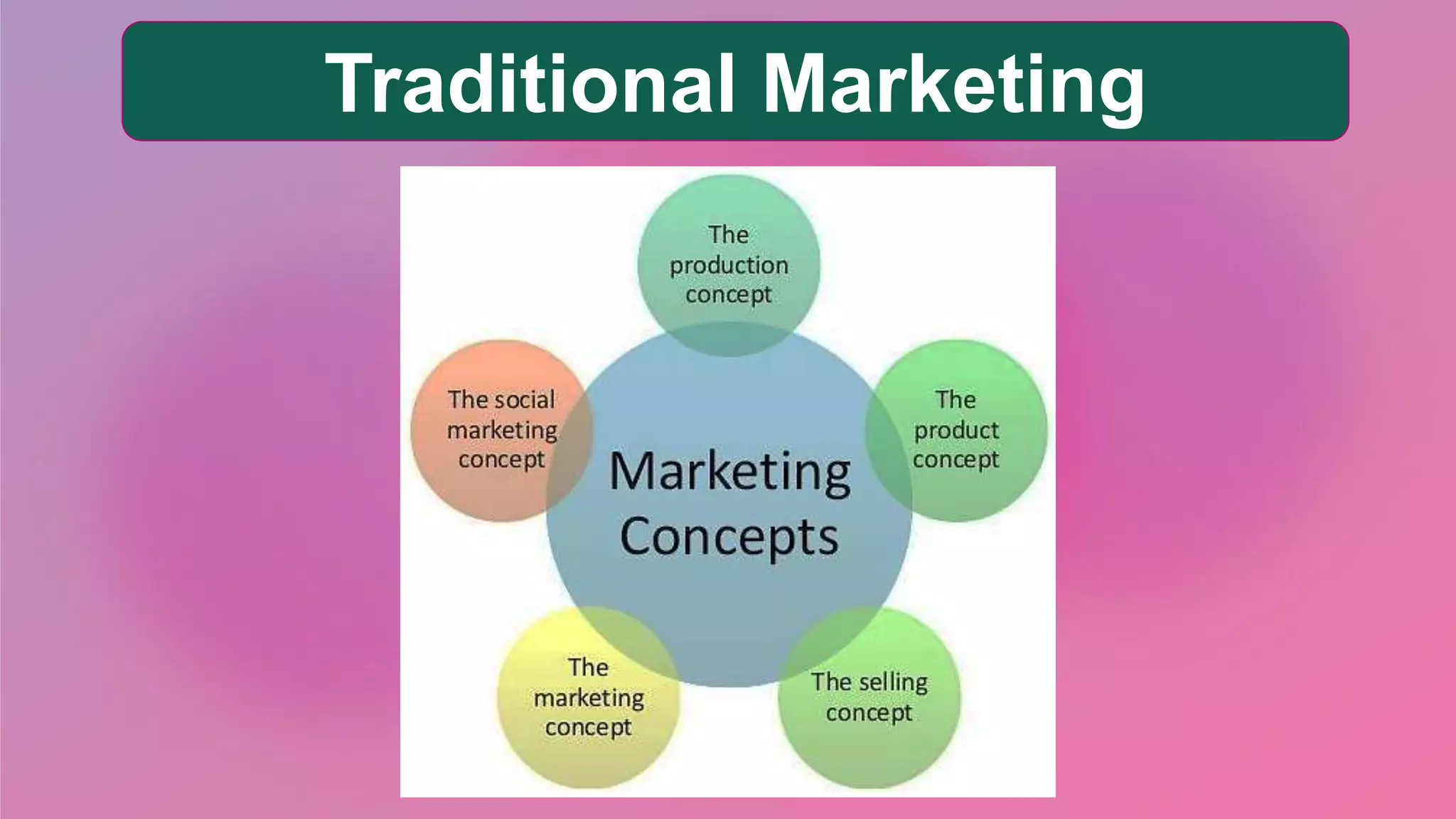 APPROACHES TO MARKETING.pptx