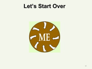 Let’s Start OverLet’s Start Over
10
 
