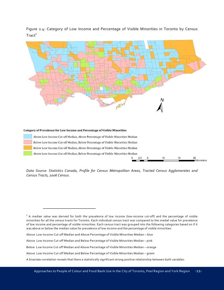Unicersity of toronto masters thesis