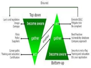 Approaches to planning