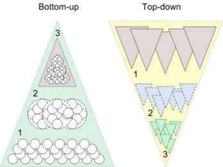 Approaches to planning