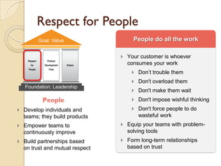Respect for People
 Your customer is whoever
consumes your work
 Don’t trouble them
 Don't overload them
 Don't make them wait
 Don't impose wishful thinking
 Don't force people to do
wasteful work
 Equip your teams with problem-
solving tools
 Form long-term relationships
based on trust
People
 Develop individuals and
teams; they build products
 Empower teams to
continuously improve
 Build partnerships based
on trust and mutual respect
 