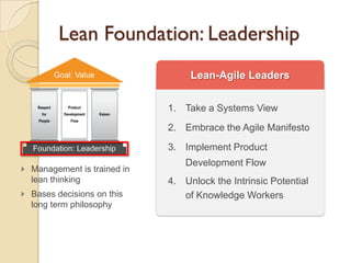 Lean Foundation: Leadership
 Management is trained in
lean thinking
 Bases decisions on this
long term philosophy
1. Take a Systems View
2. Embrace the Agile Manifesto
3. Implement Product
Development Flow
4. Unlock the Intrinsic Potential
of Knowledge Workers
 