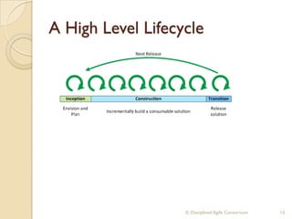 A High Level Lifecycle
© Disciplined Agile Consortium 15
 