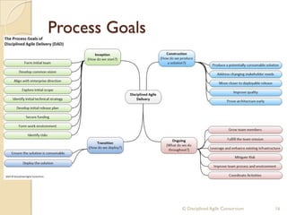 Process Goals
© Disciplined Agile Consortium 16
 