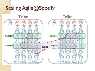 Scaling Agile@Spotify
 