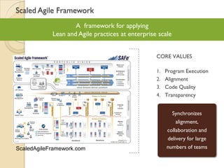Scaled Agile Framework
A framework for applying
Lean and Agile practices at enterprise scale
ScaledAgileFramework.com
Synchronizes
alignment,
collaboration and
delivery for large
numbers of teams
CORE VALUES
1. Program Execution
2. Alignment
3. Code Quality
4. Transparency
 