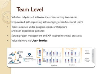 Team Level
▸ Valuable, fully-tested software increments every two weeks
▸ Empowered, self-organizing, self-managing cross-functional teams
▸ Teams operate under program vision, architecture
and user experience guidance
▸ Scrum project management and XP-inspired technical practices
▸ Value delivery via User Stories
 