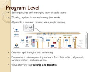 Program Level
▸ Self-organizing, self-managing team-of-agile-teams
▸ Working, system increments every two weeks
▸ Aligned to a common mission via a single backlog
▸ Common sprint lengths and estimating
▸ Face-to-face release planning cadence for collaboration, alignment,
synchronization, and assessment
▸ Value Delivery via Features and Benefits
 