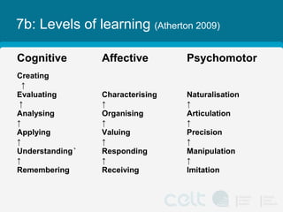 Approaches to teaching | PPTX