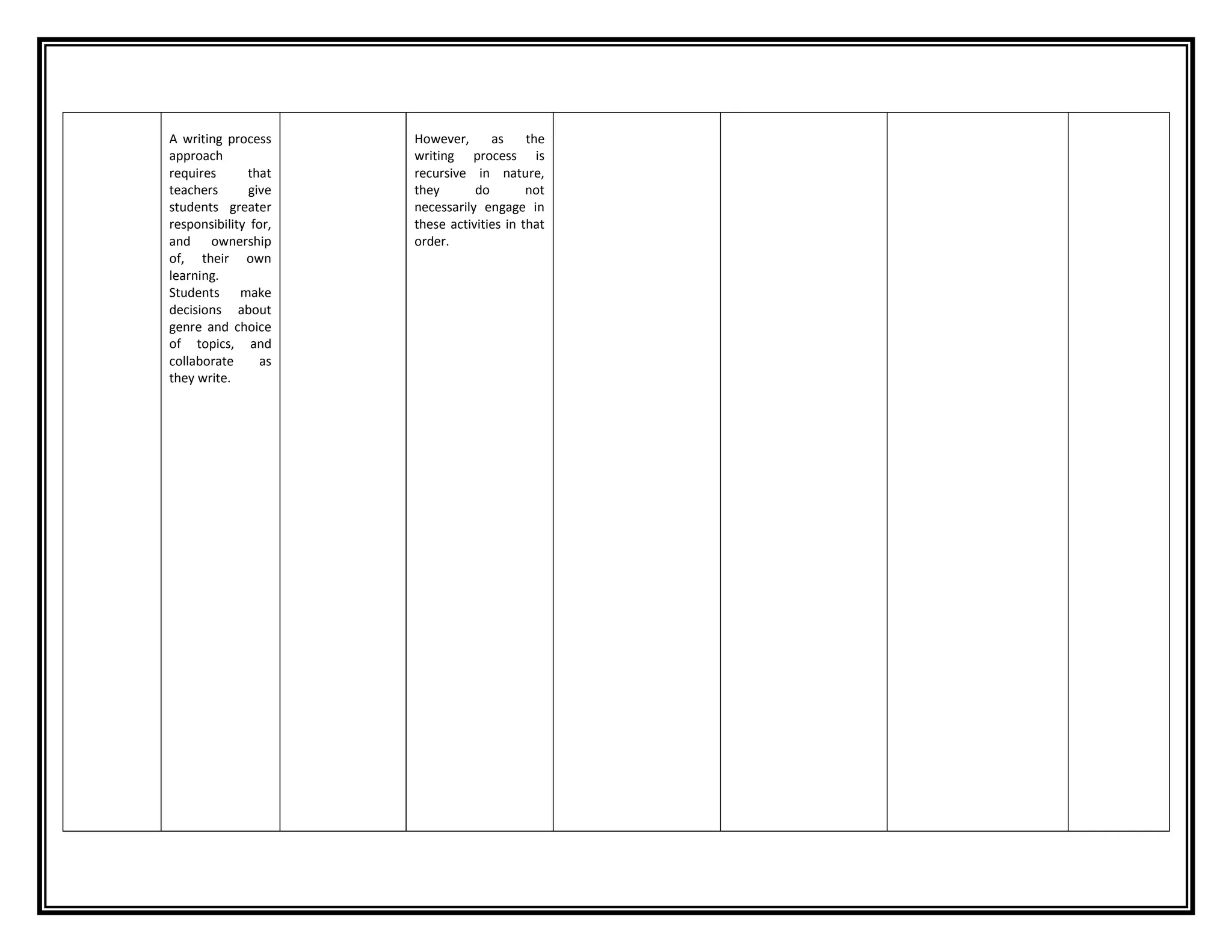 Approaches to teaching writing 