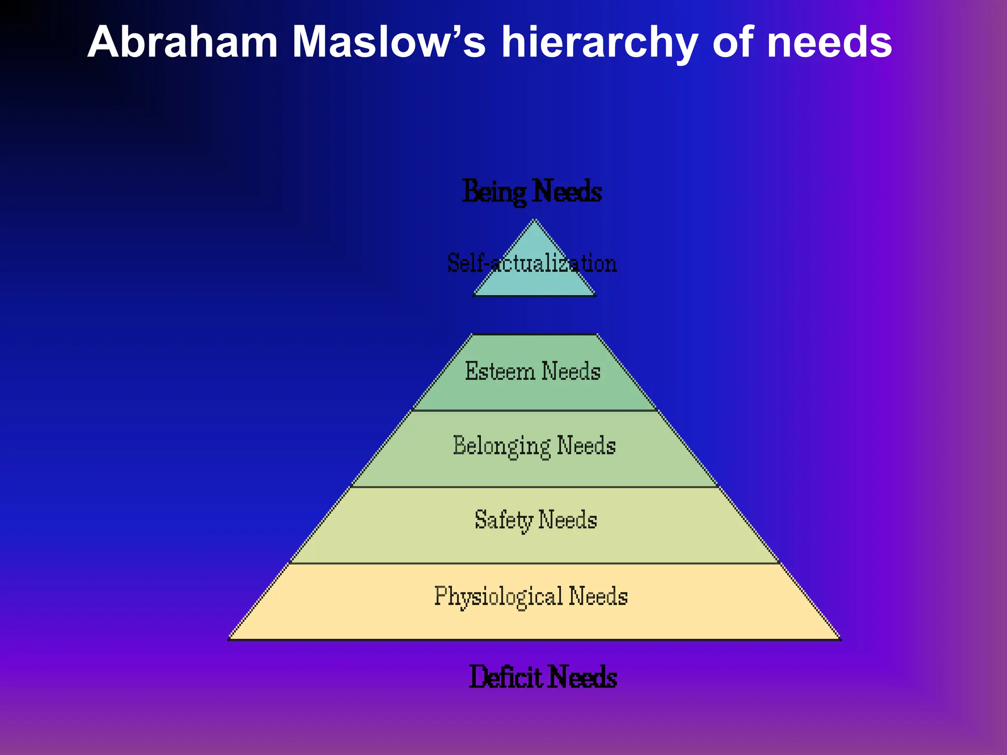 Abraham Maslow’s hierarchy of needs
 