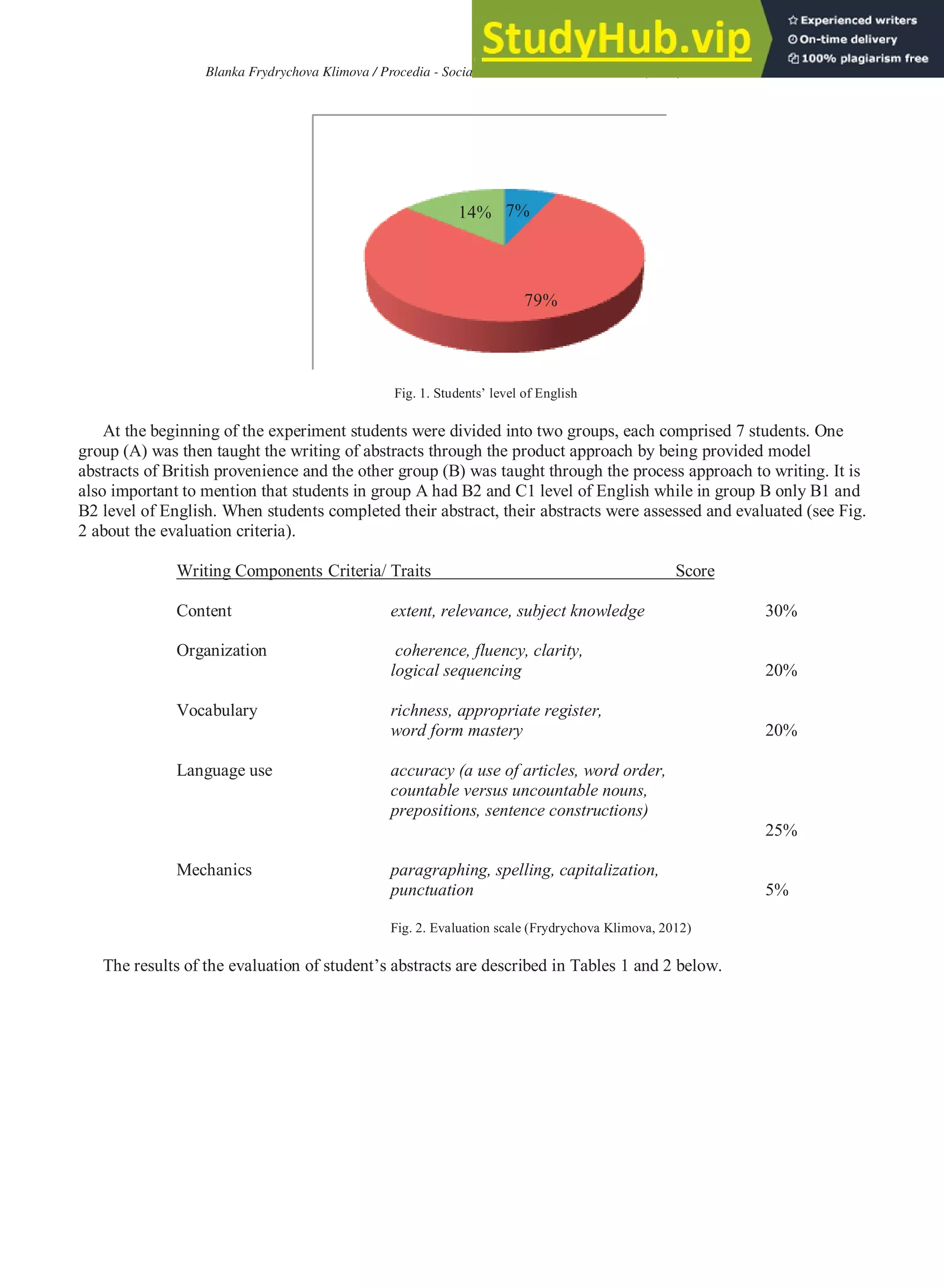 149
Blanka Frydrychova Klimova / Procedia - Social and Behavioral Sciences 112 (2014) 147 – 151
7%
79%
14%
Fig. 1. Students’ level of English
At the beginning of the experiment students were divided into two groups, each comprised 7 students. One
group (A) was then taught the writing of abstracts through the product approach by being provided model
abstracts of British provenience and the other group (B) was taught through the process approach to writing. It is
also important to mention that students in group A had B2 and C1 level of English while in group B only B1 and
B2 level of English. When students completed their abstract, their abstracts were assessed and evaluated (see Fig.
2 about the evaluation criteria).
Writing Components Criteria/ Traits Score
Content extent, relevance, subject knowledge 30%
Organization coherence, fluency, clarity,
logical sequencing 20%
Vocabulary richness, appropriate register,
word form mastery 20%
Language use accuracy (a use of articles, word order,
countable versus uncountable nouns,
prepositions, sentence constructions)
25%
Mechanics paragraphing, spelling, capitalization,
punctuation 5%
Fig. 2. Evaluation scale (Frydrychova Klimova, 2012)
The results of the evaluation of student’s abstracts are described in Tables 1 and 2 below.
 