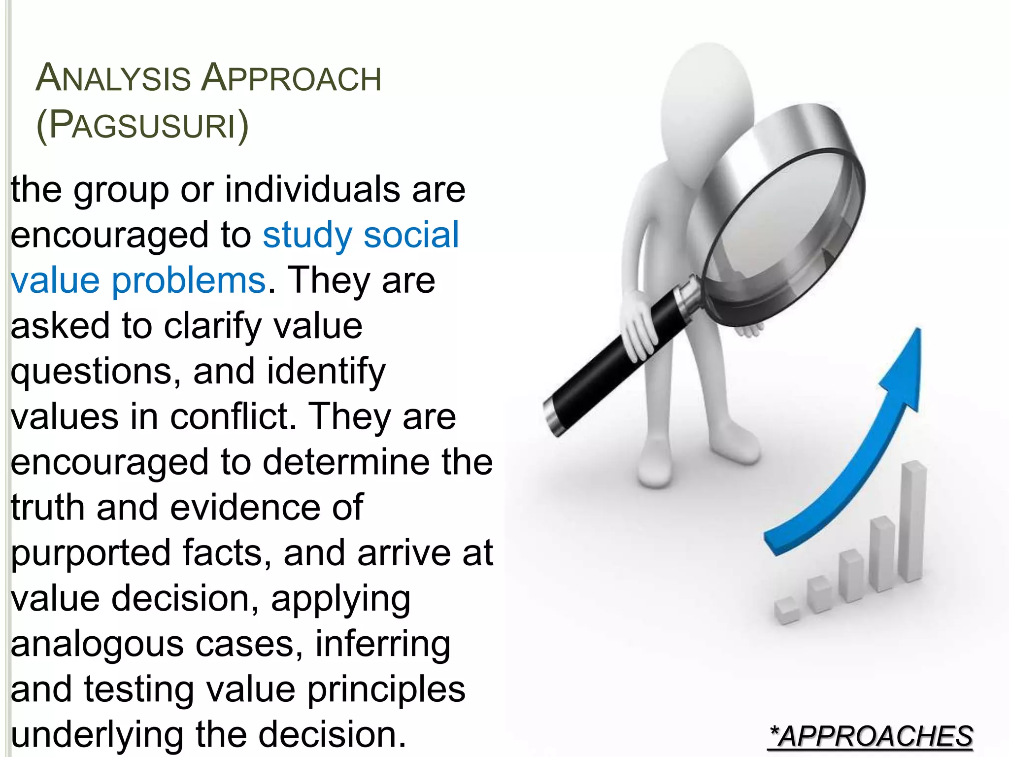 ANALYSIS APPROACH
(PAGSUSURI)
*APPROACHES
the group or individuals are
encouraged to study social
value problems. They are
asked to clarify value
questions, and identify
values in conflict. They are
encouraged to determine the
truth and evidence of
purported facts, and arrive at
value decision, applying
analogous cases, inferring
and testing value principles
underlying the decision.
 