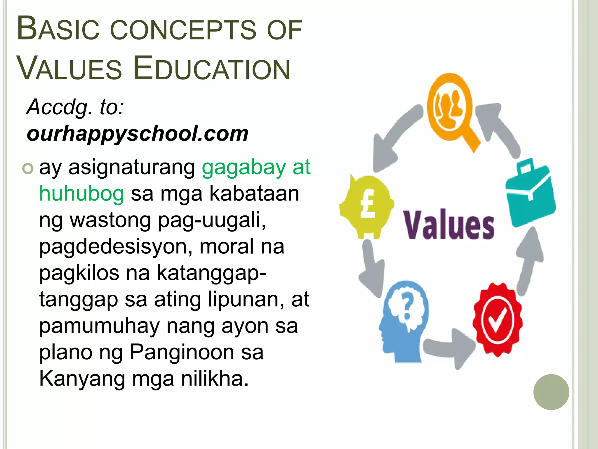 BASIC CONCEPTS OF
VALUES EDUCATION
 ay asignaturang gagabay at
huhubog sa mga kabataan
ng wastong pag-uugali,
pagdedesisyon, moral na
pagkilos na katanggap-
tanggap sa ating lipunan, at
pamumuhay nang ayon sa
plano ng Panginoon sa
Kanyang mga nilikha.
Accdg. to:
ourhappyschool.com
 