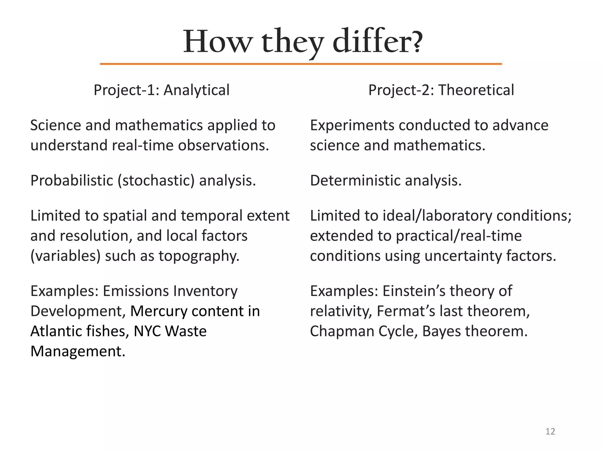 How they differ?
Project-1: Analytical
Science and mathematics applied to
understand real-time observations.
Probabilistic (stochastic) analysis.
Limited to spatial and temporal extent
and resolution, and local factors
(variables) such as topography.
Examples: Emissions Inventory
Development, Mercury content in
Atlantic fishes, NYC Waste
Management.
12
Project-2: Theoretical
Experiments conducted to advance
science and mathematics.
Deterministic analysis.
Limited to ideal/laboratory conditions;
extended to practical/real-time
conditions using uncertainty factors.
Examples: Einstein’s theory of
relativity, Fermat’s last theorem,
Chapman Cycle, Bayes theorem.
 