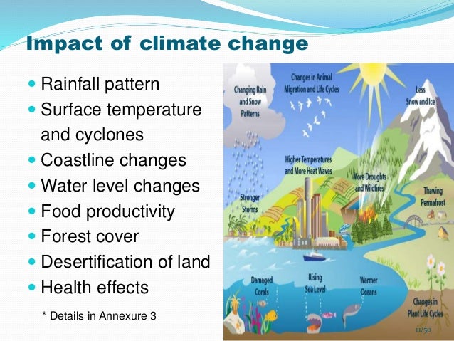 Approach for development of a national response to climate Approach for development of a national response to climate