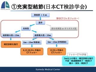 Kameda Medical Center
肺結節 ≧ 6 ㎜
温存
充実型 部分充実型 or すりガラス型
結節最大径≧10㎜ 結節最大径＜10㎜
確定診断を施行
6㎜～10㎜(喫煙者) 6㎜～10㎜(非喫煙者)
6,12,18,24ヶ月後の
CTフォロー
12,24ヶ月後の
CTフォロー
①充実型結節(日本CT検診学会)
薄切CT(3ヶ月フォロー)
2㎜以上の増大→確定診断を施行
不変→経過観察終了→検診CT
縮小・消失→検診CT
フォローCTの評価
 