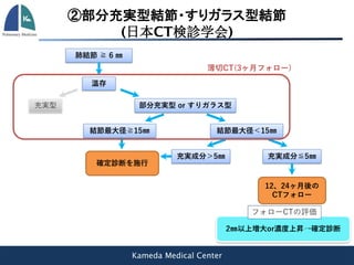 Kameda Medical Center
肺結節 ≧ 6 ㎜
温存
充実型 部分充実型 or すりガラス型
結節最大径≧15㎜
充実成分＞5㎜
結節最大径＜15㎜
12、24ヶ月後の
CTフォロー
確定診断を施行
充実成分≦5㎜
薄切CT(3ヶ月フォロー)
2㎜以上増大or濃度上昇→確定診断
フォローCTの評価
②部分充実型結節・すりガラス型結節
(日本CT検診学会)
 