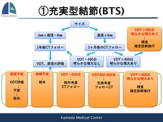 Kameda Medical Center
①充実型結節(BTS)
サイズ
5㎜≦直径＜6㎜ 直径≧6㎜
1年後CTフォロー 3ヶ月後のCTフォロー
VDT、直径の評価
VDT＞400日
明らかな増大なし
VDT≦400日
明らかな増大あり
直径不変
↓
VDT評価
↓
不変
↓
除外
体積不変
↓
除外
VDT＞600日
↓
除外考慮
CTフォロー
VDT400-600日
↓
生検考慮
フォローCT
VDT≦400日
明らかな増大あり
↓
精査
確定診断施行
VDT≦400日
明らかな増大あり
↓
精査
確定診断施行
 