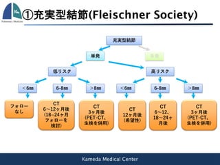 Kameda Medical Center
①充実型結節(Fleischner Society)
充実型結節
単発 多発
低リスク 高リスク
＜6㎜ ＞8㎜6-8㎜ ＜6㎜ ＞8㎜6-8㎜
フォロー
なし
CT
6～12ヶ月後
(18~24ヶ月
フォローを
検討)
CT
3ヶ月後
(PET-CT、
生検を併用)
CT
12ヶ月後
(希望性)
CT
6～12、
18～24ヶ
月後
CT
3ヶ月後
(PET-CT、
生検を併用)
 