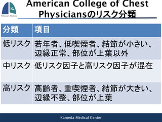 Kameda Medical Center
American College of Chest
Physiciansのリスク分類
分類 項目
低リスク 若年者、低喫煙者、結節が小さい、
辺縁正常、部位が上葉以外
中リスク 低リスク因子と高リスク因子が混在
高リスク 高齢者、重喫煙者、結節が大きい、
辺縁不整、部位が上葉
 