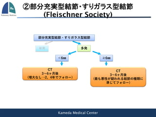 Kameda Medical Center
単発 多発
部分充実型結節・すりガラス型結節
＜6㎜ ≧6㎜
CT
3～6ヶ月後
(最も悪性が疑われる結節の種類に
準じてフォロー)
CT
3～6ヶ月後
(増大なし→2、4年でフォロー)
②部分充実型結節・すりガラス型結節
(Fleischner Society)
 