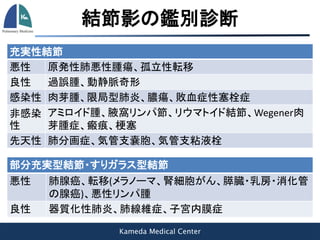 Kameda Medical Center
結節影の鑑別診断
充実性結節
悪性 原発性肺悪性腫瘍、孤立性転移
良性 過誤腫、動静脈奇形
感染性 肉芽腫、限局型肺炎、膿瘍、敗血症性塞栓症
非感染
性
アミロイド腫、腋窩リンパ節、リウマトイド結節、Wegener肉
芽腫症、瘢痕、梗塞
先天性 肺分画症、気管支嚢胞、気管支粘液栓
部分充実型結節・すりガラス型結節
悪性 肺腺癌、転移(メラノーマ、腎細胞がん、膵臓・乳房・消化管
の腺癌)、悪性リンパ腫
良性 器質化性肺炎、肺線維症、子宮内膜症
 