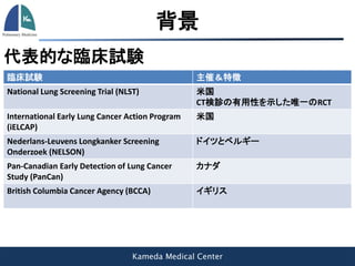 Kameda Medical Center
背景
代表的な臨床試験
臨床試験 主催＆特徴
National Lung Screening Trial (NLST) 米国
CT検診の有用性を示した唯一のRCT
International Early Lung Cancer Action Program
(iELCAP)
米国
Nederlans-Leuvens Longkanker Screening
Onderzoek (NELSON)
ドイツとベルギー
Pan-Canadian Early Detection of Lung Cancer
Study (PanCan)
カナダ
British Columbia Cancer Agency (BCCA) イギリス
 