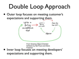 • Outer loop focuses on meeting customer’s
expectations and supporting them.
Double Loop Approach
• Inner loop focuses on meeting developers’
expectations and supporting them.
 