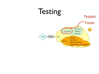 Testing Testers
Focus
😟
 