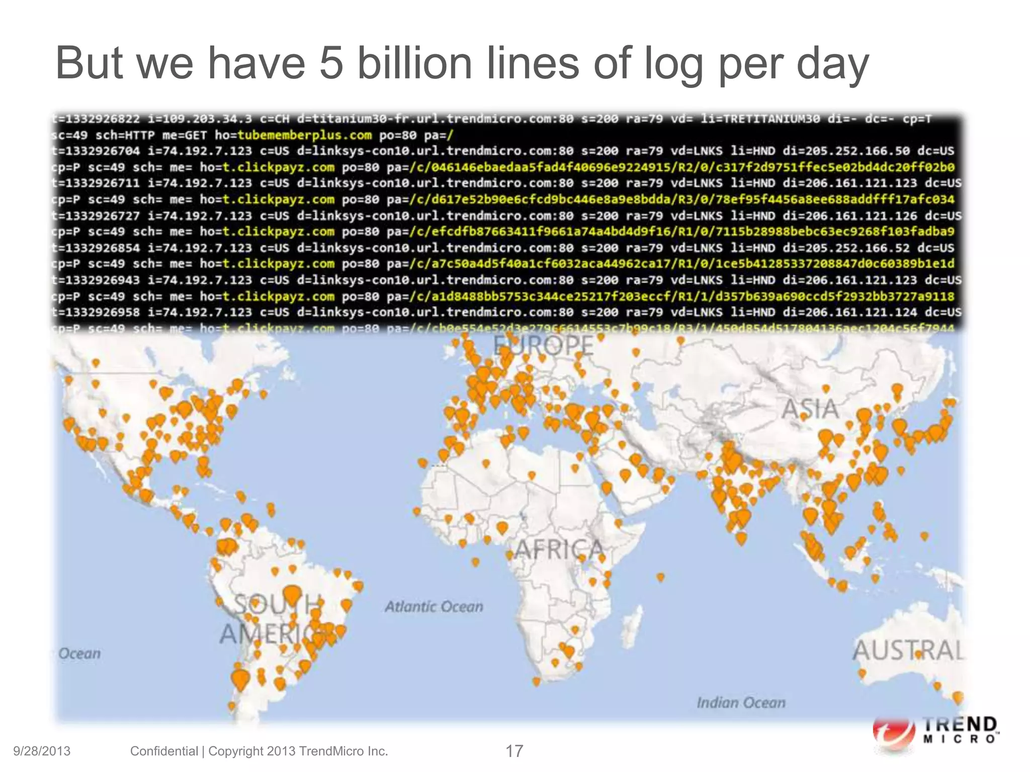 But we have 5 billion lines of log per day
9/28/2013 Confidential | Copyright 2013 TrendMicro Inc. 17
 