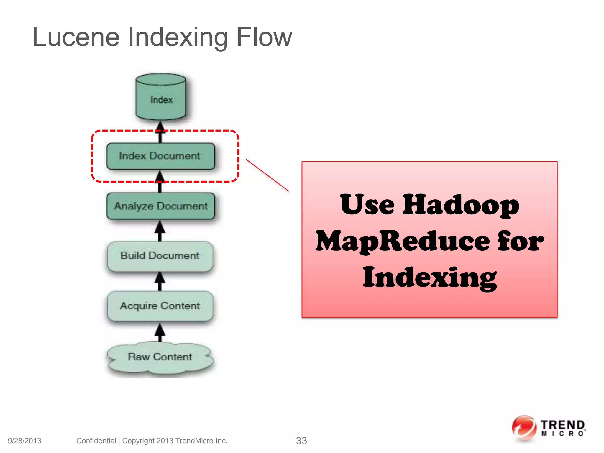 9/28/2013 Confidential | Copyright 2013 TrendMicro Inc. 33
Use Hadoop
MapReduce for
Indexing
Lucene Indexing Flow
 