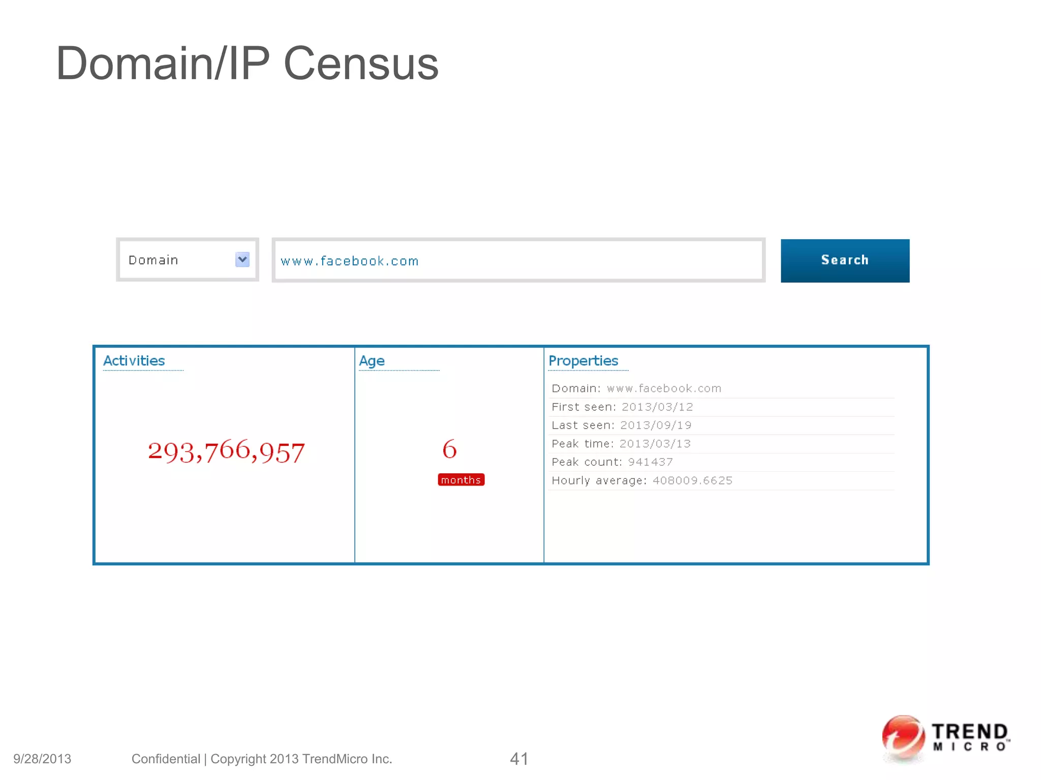 Domain/IP Census
9/28/2013 Confidential | Copyright 2013 TrendMicro Inc. 41
 