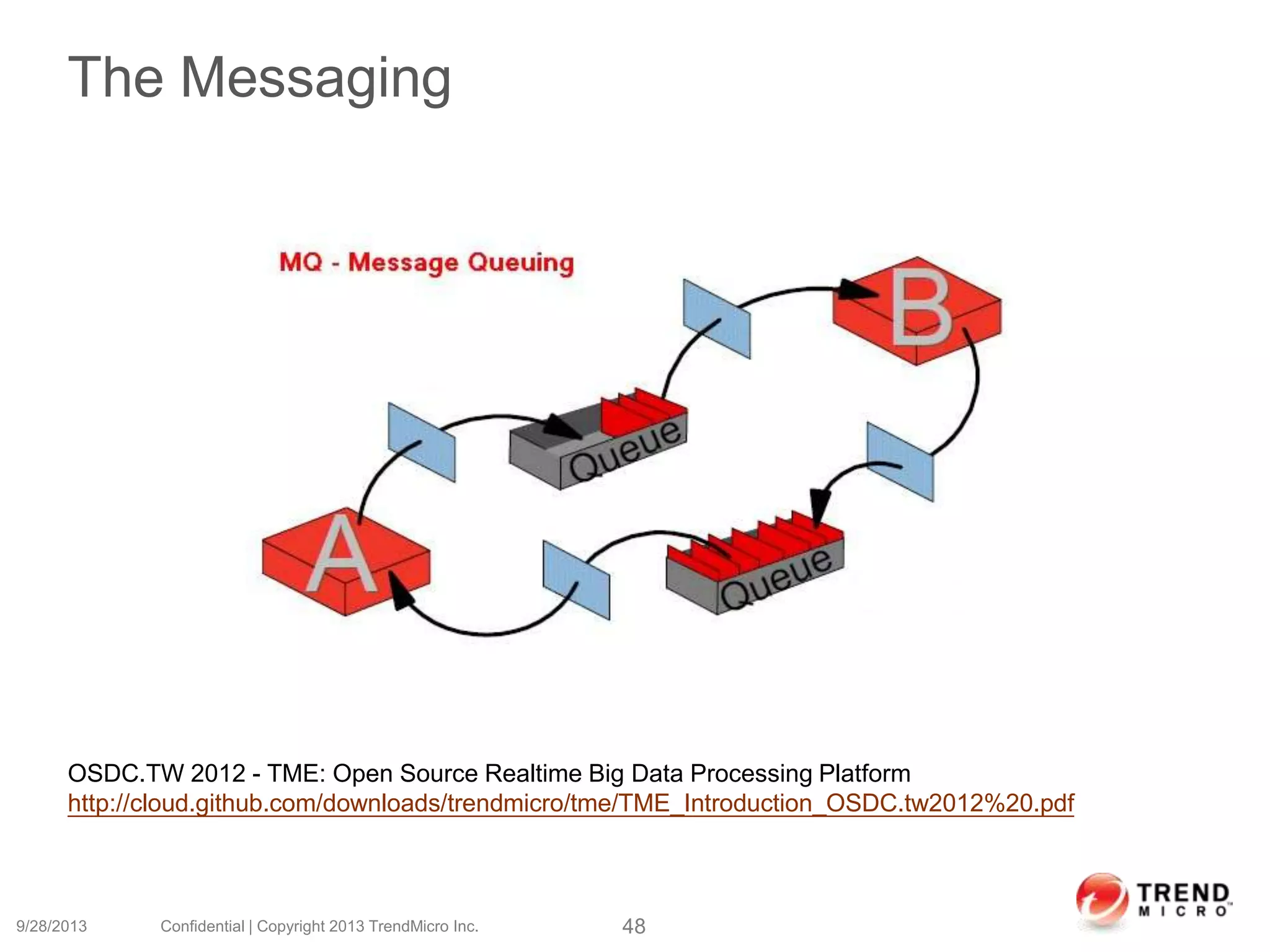 The Messaging
9/28/2013 Confidential | Copyright 2013 TrendMicro Inc. 48
OSDC.TW 2012 - TME: Open Source Realtime Big Data Processing Platform
http://cloud.github.com/downloads/trendmicro/tme/TME_Introduction_OSDC.tw2012%20.pdf
 