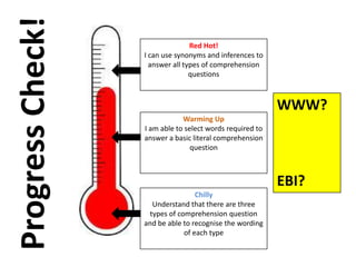 Chilly
Understand that there are three
types of comprehension question
and be able to recognise the wording
of each type
Red Hot!
I can use synonyms and inferences to
answer all types of comprehension
questions
Warming Up
I am able to select words required to
answer a basic literal comprehension
question
ProgressCheck!
WWW?
EBI?
 