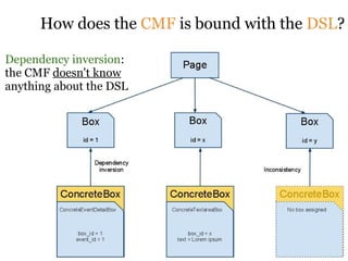 How does the CMF is bound with the DSL?

Dependency inversion:
the CMF doesn't know
anything about the DSL
 