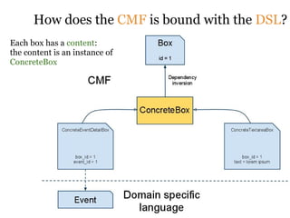 How does the CMF is bound with the DSL?
Each box has a content:
the content is an instance of
ConcreteBox
 